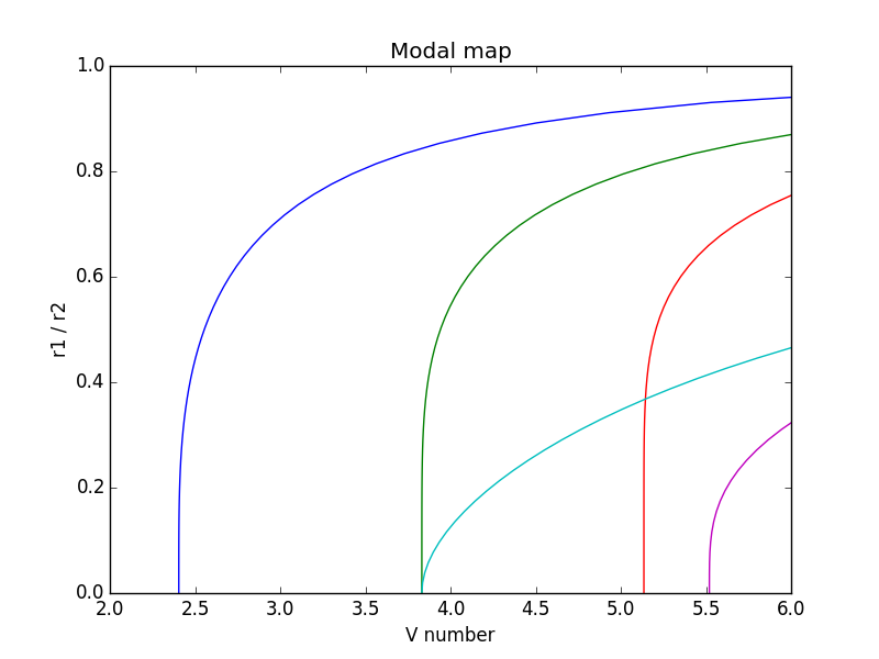 ../_images/modalmap.png